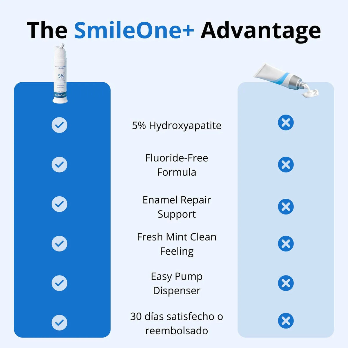 Hydroxyapatite Toothpaste for Sensitive Teeth